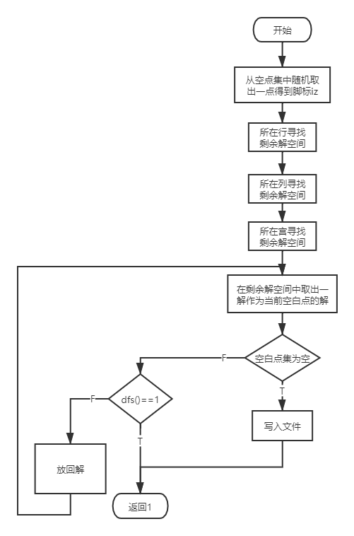 解数独