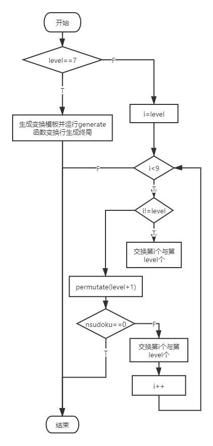 元素交换