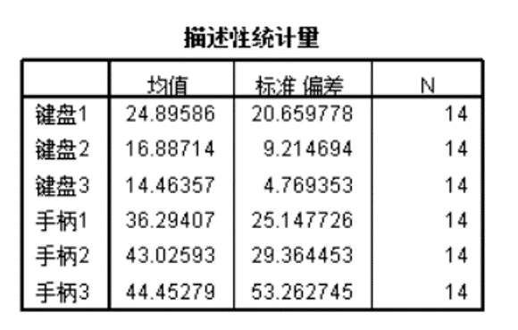 描述性