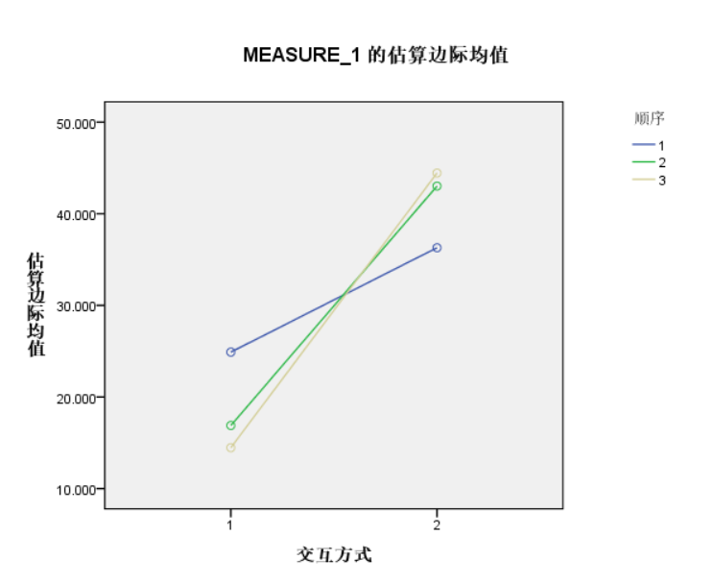 均值