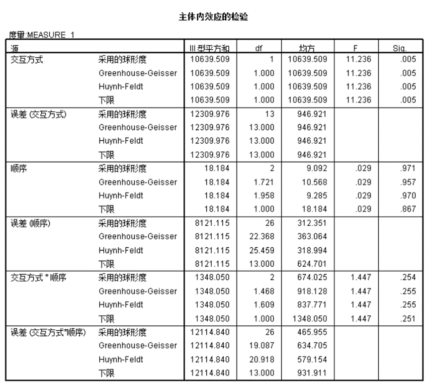 其他2