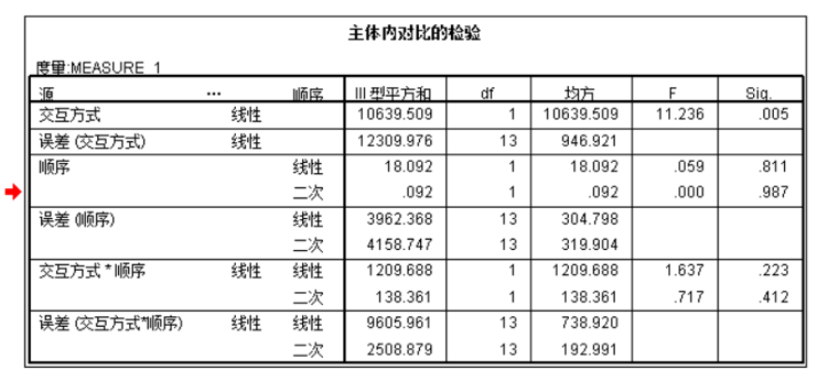 其他3
