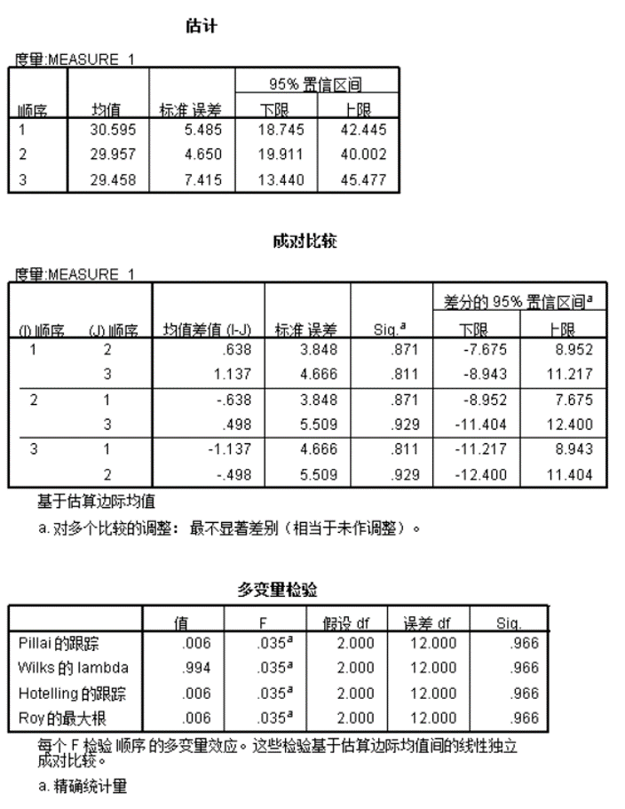 其他4